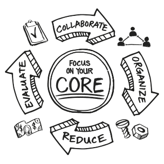 Focus on your CORE